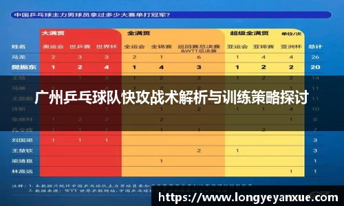 广州乒乓球队快攻战术解析与训练策略探讨