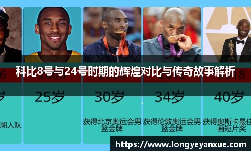 科比8号与24号时期的辉煌对比与传奇故事解析